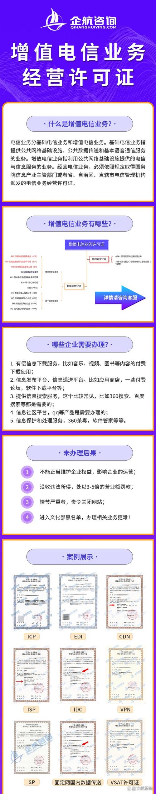 增值电信业务经营许可证